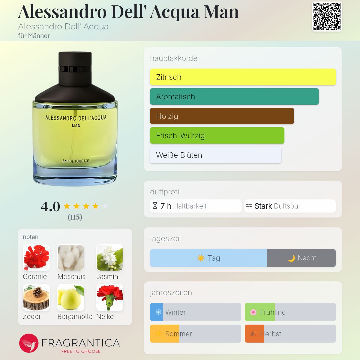 香水(男性用) ALESSANDRO DELL'ACQUA MAN 100ml Alessandro Dell' Acqua Man Alessandro Dell'