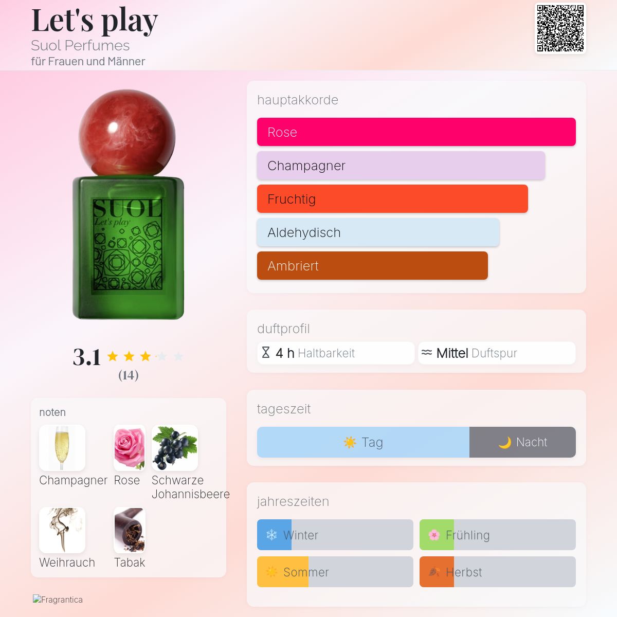 Let's play Suol Perfumes Parfum ein neues Parfum für